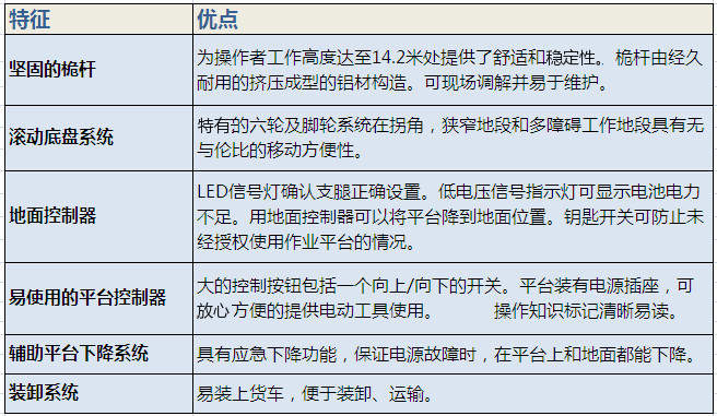 吉尼單桅柱升降機(jī) 吉尼單桅柱升降機(jī)