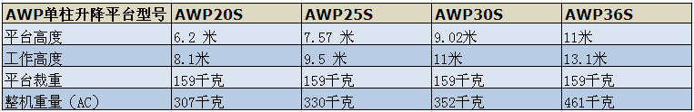 吉尼高空作業(yè)平臺(tái) 吉尼高空作業(yè)平臺(tái)