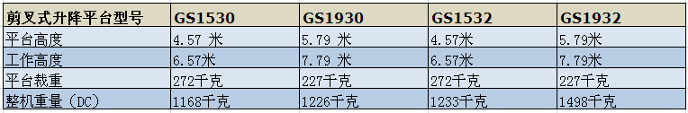 高空升降平臺(tái)價(jià)格 高空升降平臺(tái)價(jià)格